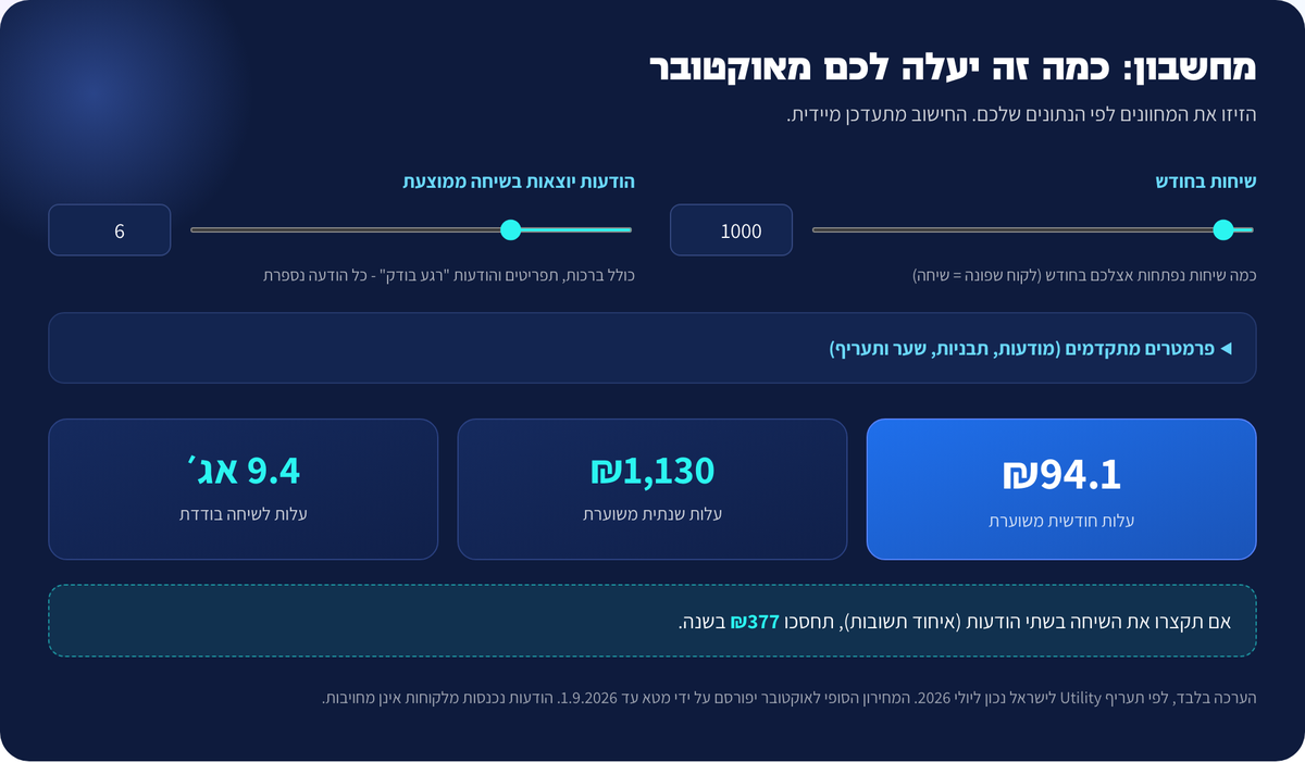 מחשבון עלויות הודעות וואטסאפ - לחיצה פותחת את המחשבון