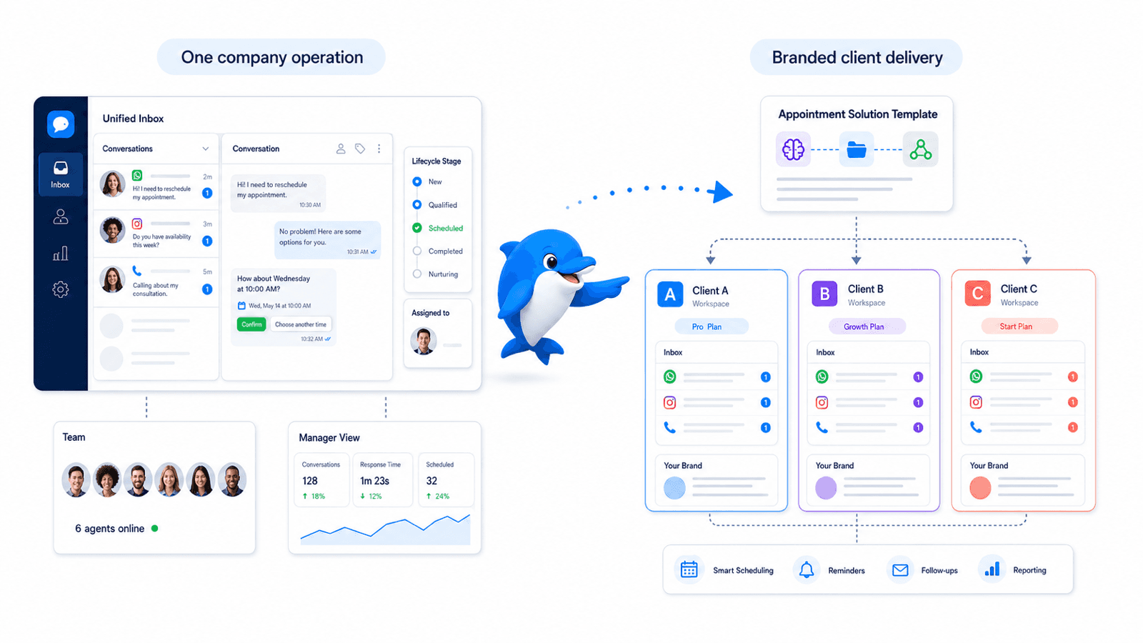 Two operating models: one company managing customer conversations and one agency deploying branded automation to multiple clients