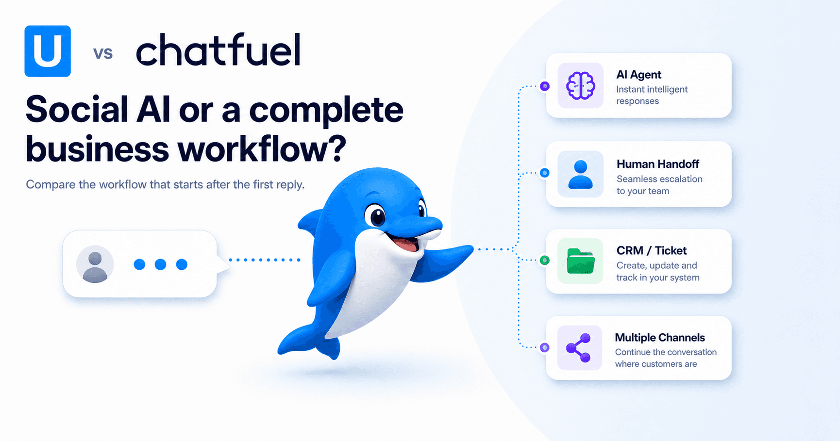 UChat and Chatfuel comparison with Echo guiding a customer reply into a complete workflow