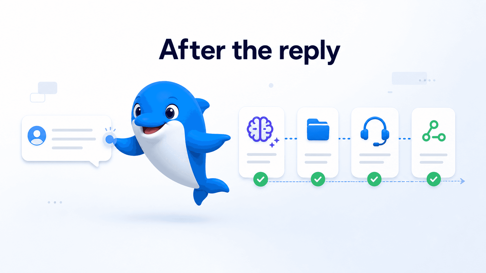 Echo showing how a customer reply can continue into AI CRM live chat and channel workflows