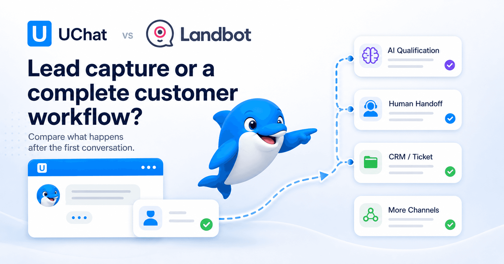 UChat and Landbot comparison with Echo guiding a captured lead into a complete customer workflow