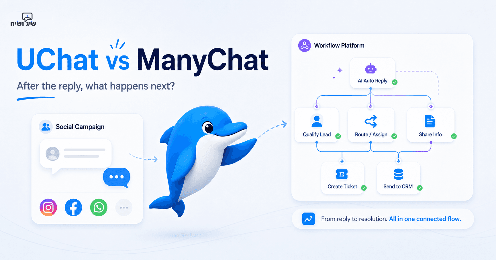 Echo showing UChat versus a simple social automation workflow